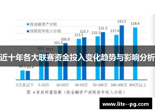 近十年各大联赛资金投入变化趋势与影响分析