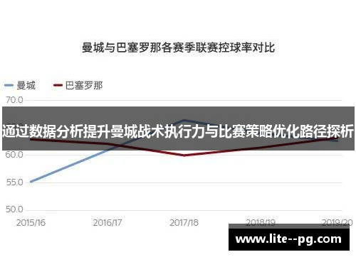 通过数据分析提升曼城战术执行力与比赛策略优化路径探析