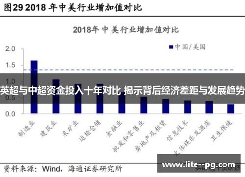 英超与中超资金投入十年对比 揭示背后经济差距与发展趋势