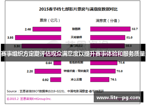 赛事组织方定期评估观众满意度以提升赛事体验和服务质量