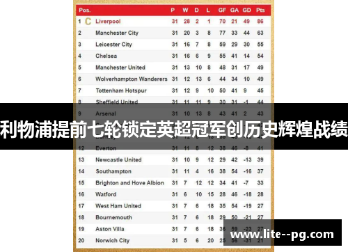 利物浦提前七轮锁定英超冠军创历史辉煌战绩